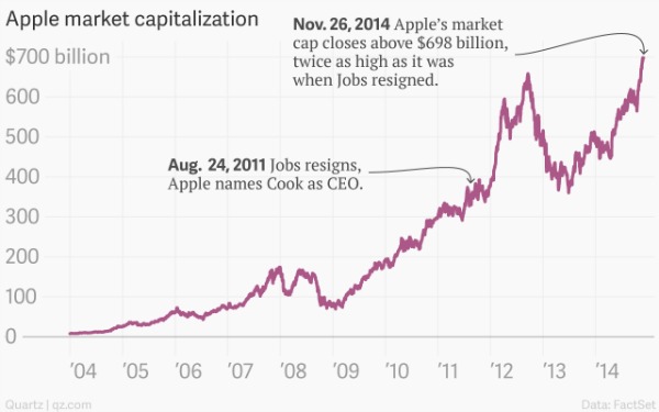 Компания прислушивается к Wall Street