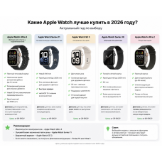 Какие Apple Watch лучше купить в 2026 году: SE 3, Series 11 или Ultra